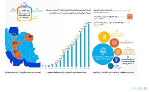 Still, a significant portion of e-commerce websites lack Enamad certification