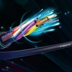 Fiber Optics Commitments
