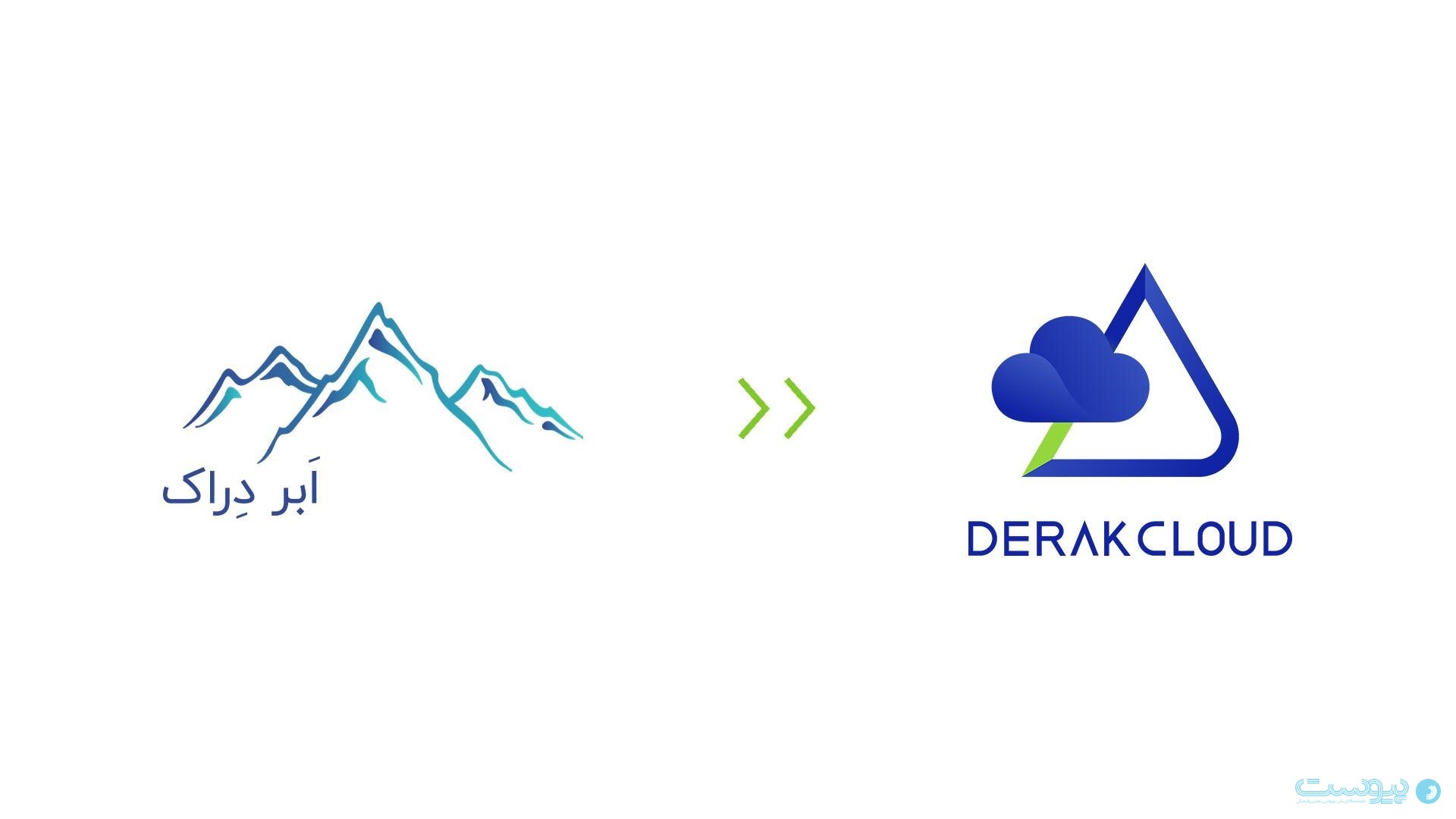Annual Derak Cloud Report
