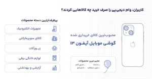 Digipay