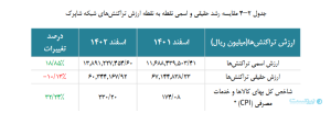 Shaparak transactions