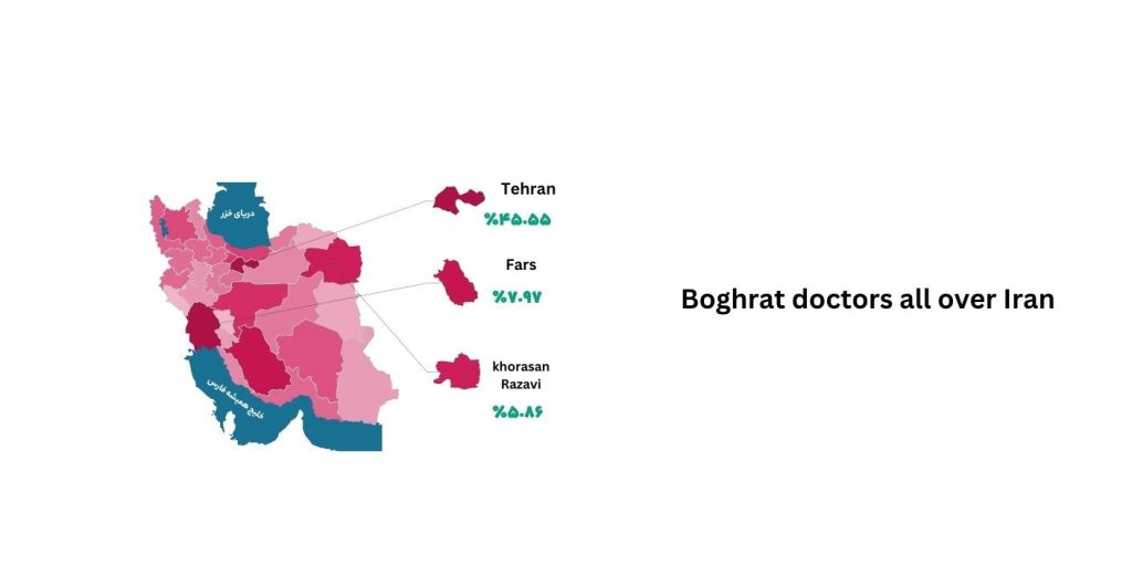 Boghrat online health platform